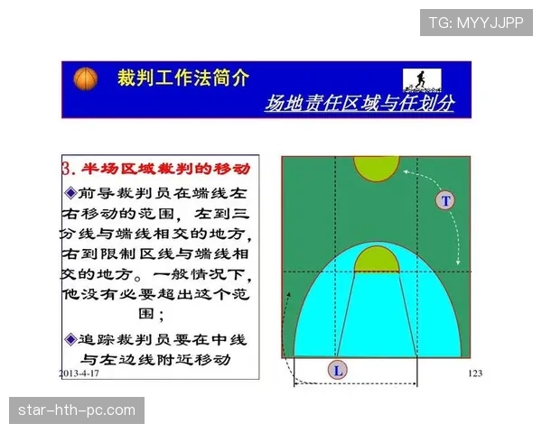 篮球规则解读：篮下干扰球的判定标准与具体案例解析