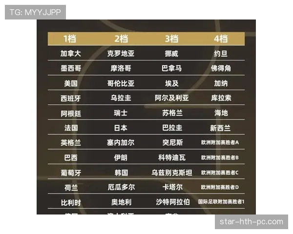 2026世界杯淘汰赛如何分组 2026世界杯淘汰赛如何分组