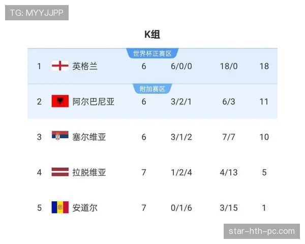 2026世界杯最新晋级条件如何计算 2026世界杯最新晋级条件如何计算